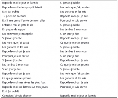 zaz jamais oublie brassens parapluie paroles prire temps